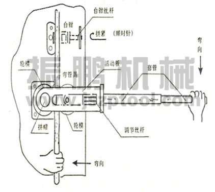 SWG-22Bք(dng)ܙC(j)